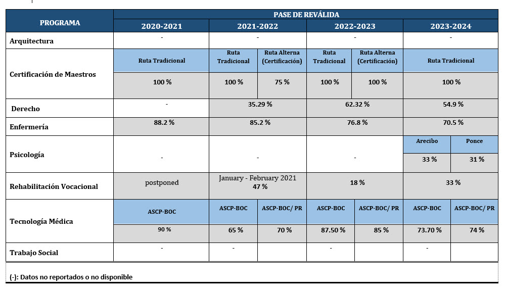 Tabla de revalidad y empleabilidad tabla1