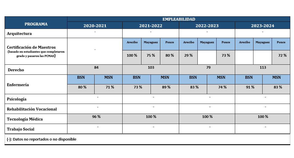 Tabla de revalidad y empleabilidad tabla2